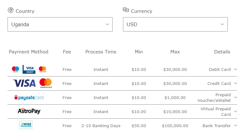 The list of payments in Uganda
